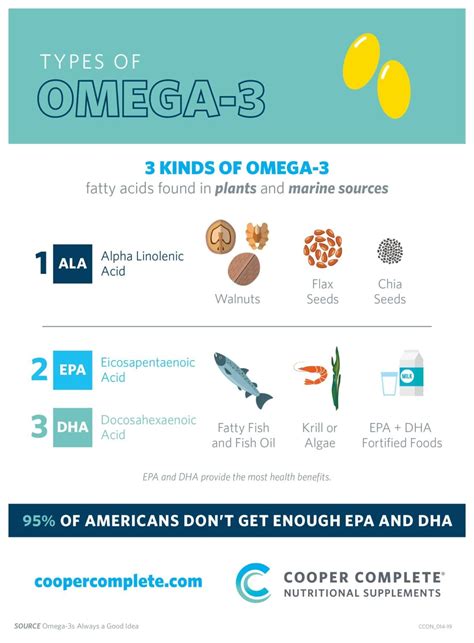 which product provides abundant amounts of omega 3 fatty acids|epa dha ala.